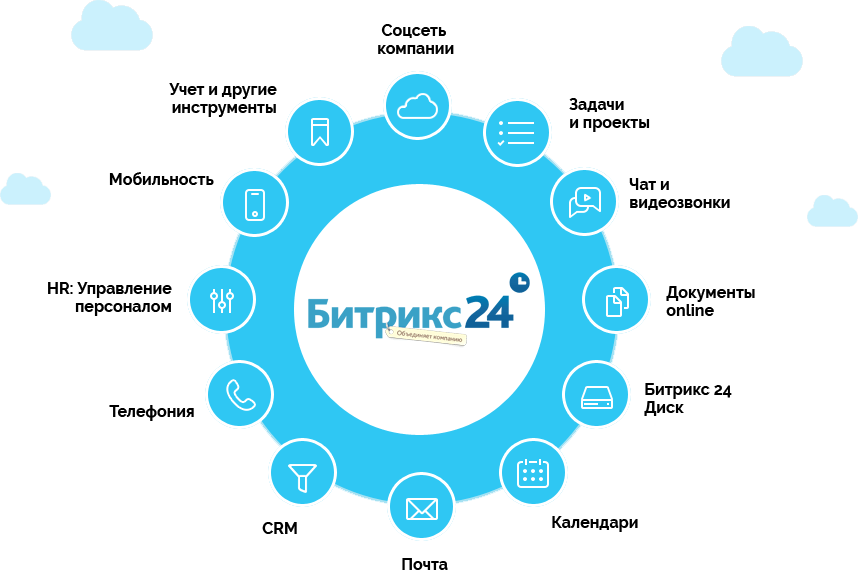 Модули Битрикс24: CRM, задачи, коммуникации и автоматизация